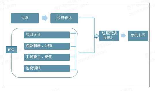 2024年中国垃圾焚烧发电行业研究报告