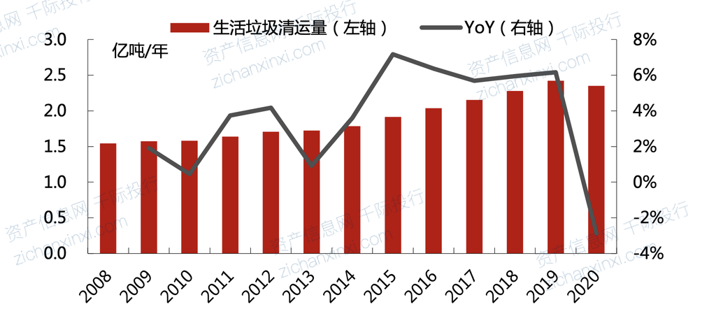 2024年中国垃圾焚烧发电行业研究报告(图2)
