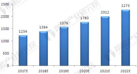 2017年中国垃圾焚烧炉市场现状与发展前景预测分析【组图】(图3)