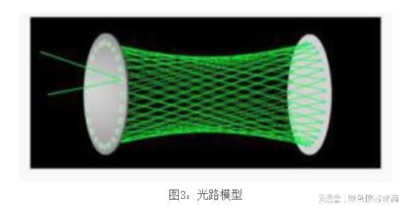 垃圾焚烧烟气监测设备(图2)