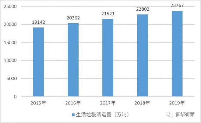 米乐M6：垃圾焚烧发电行业重点企业及前景分析