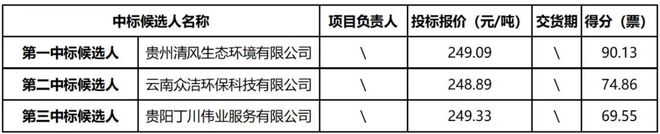 米乐M6：即使给央企249元吨的补贴这个县级垃圾焚烧也太难了！(图2)