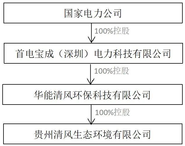 米乐M6：即使给央企249元吨的补贴这个县级垃圾焚烧也太难了！