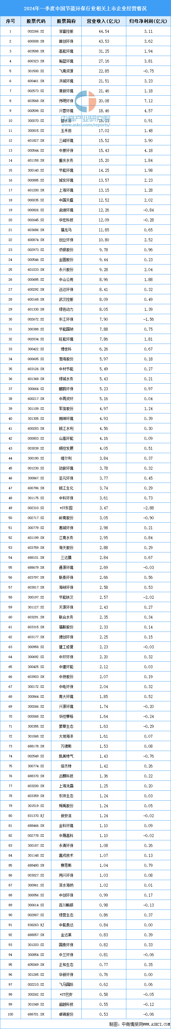 2024年中国节能环保行业市场前景预测研究报告（简版）(图2)