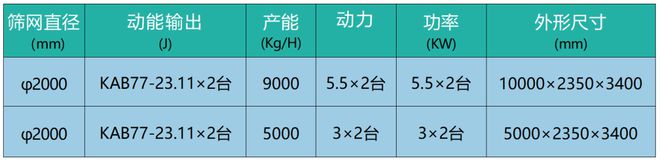 米乐M6：洛阳德锐环保：15年行业经验专注于再生PET、PE瓶回收处理丨ChinaReplas2024(图5)