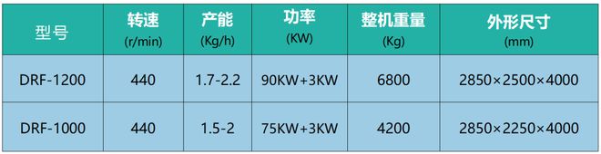 米乐M6：洛阳德锐环保：15年行业经验专注于再生PET、PE瓶回收处理丨ChinaReplas2024(图6)