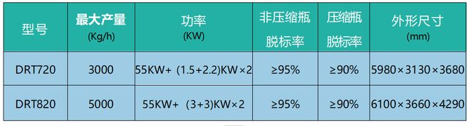 米乐M6：洛阳德锐环保：15年行业经验专注于再生PET、PE瓶回收处理丨ChinaReplas2024(图7)