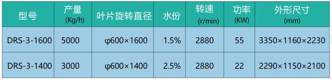 米乐M6：洛阳德锐环保：15年行业经验专注于再生PET、PE瓶回收处理丨ChinaReplas2024(图3)