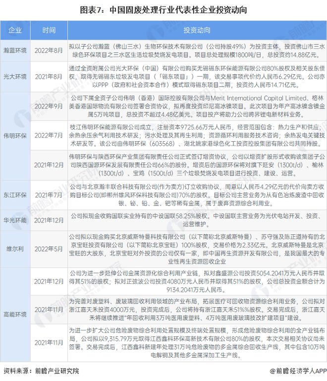 【干货】2022年中国固废处理行业产业链全景梳理及区域热力地图(图7)