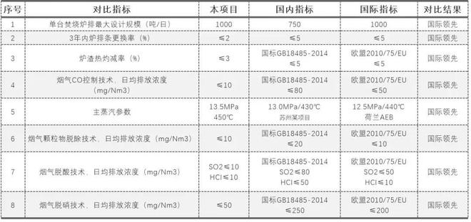 国产首台千吨大炉排！走进康恒三河静脉产业园(图6)