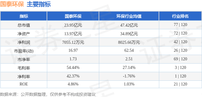 股票行情快报：国泰环保（301203）10月14日主力资金净卖出6930万元(图2)
