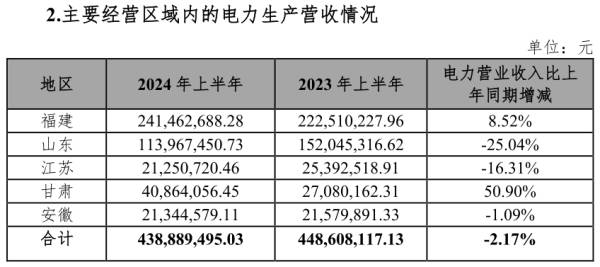 垃圾焚烧发电也过剩？这家上市公司果断跨界转型(图2)