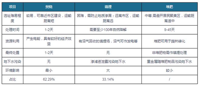 “十四五”垃圾焚烧发电行业新增空间仍大碳达峰、碳中和背景下