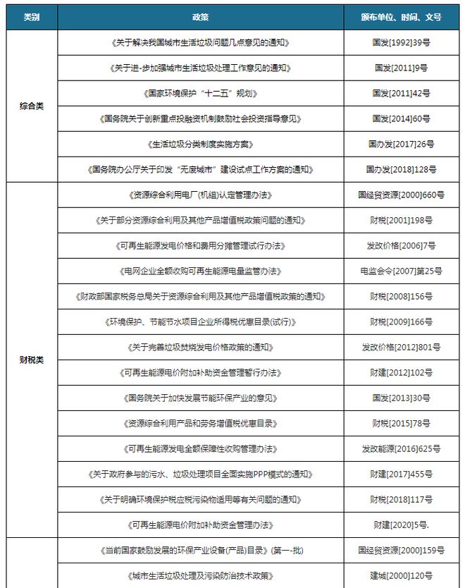 “十四五”垃圾焚烧发电行业新增空间仍大碳达峰、碳中和背景下(图2)