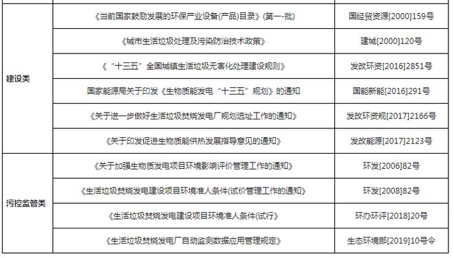 “十四五”垃圾焚烧发电行业新增空间仍大碳达峰、碳中和背景下(图3)
