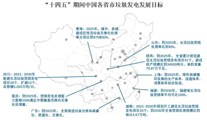 “十四五”垃圾焚烧发电行业新增空间仍大碳达峰、碳中和背景下(图5)
