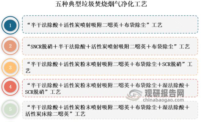 “十四五”垃圾焚烧发电行业新增空间仍大碳达峰、碳中和背景下(图9)
