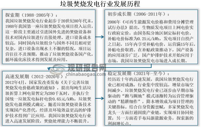 “十四五”垃圾焚烧发电行业新增空间仍大碳达峰、碳中和背景下(图10)
