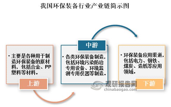 中国环保装备行业发展趋势分析与未来投资预测报告（2024-2031）