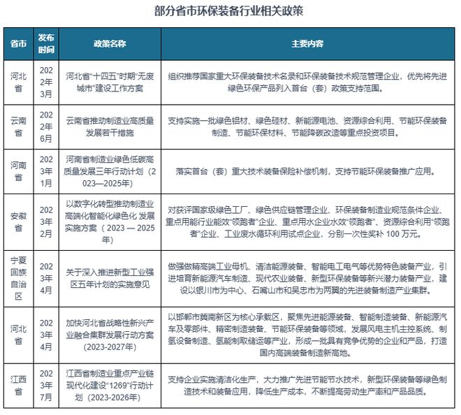 中国环保装备行业发展趋势分析与未来投资预测报告（2024-2031）(图3)