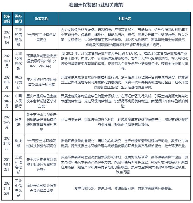 中国环保装备行业发展趋势分析与未来投资预测报告（2024-2031）(图2)