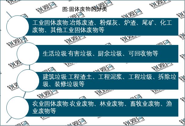 米乐M6：2023固废处理行业分析：受到国家政策大力支持市场规模不断扩大