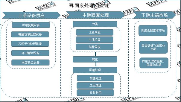 米乐M6：2023固废处理行业分析：受到国家政策大力支持市场规模不断扩大(图2)