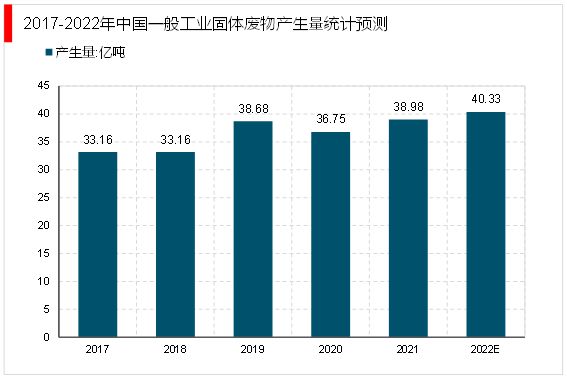 米乐M6：2023固废处理行业分析：受到国家政策大力支持市场规模不断扩大(图5)