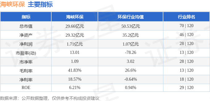 股票行情快报：海峡环保（603817）11月1日主力资金净买入26420万元(图2)