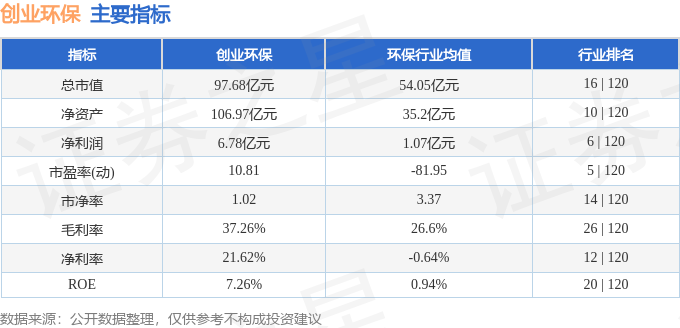 股票行情快报：创业环保（600874）11月8日主力资金净卖出75137万元(图2)
