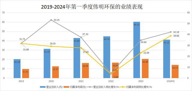 米乐M6平台：伟明环保一把火“烧”出了300亿！(图2)
