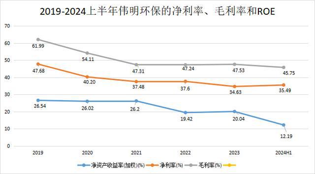 米乐M6平台：伟明环保一把火“烧”出了300亿！(图3)