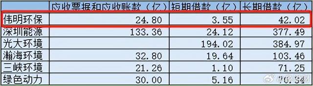 米乐M6平台：伟明环保一把火“烧”出了300亿！(图6)