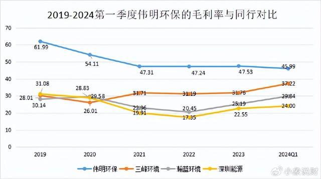 米乐M6平台：伟明环保一把火“烧”出了300亿！(图4)