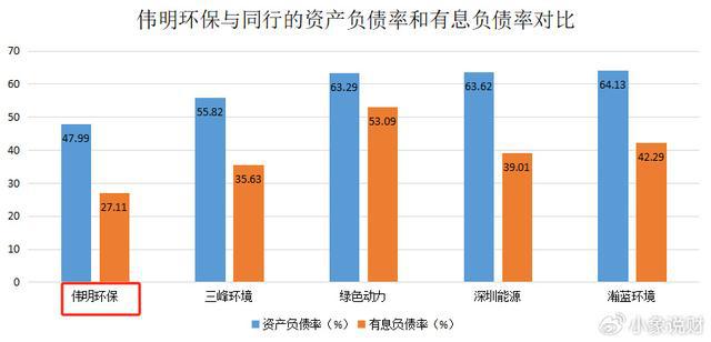 米乐M6平台：伟明环保一把火“烧”出了300亿！(图5)