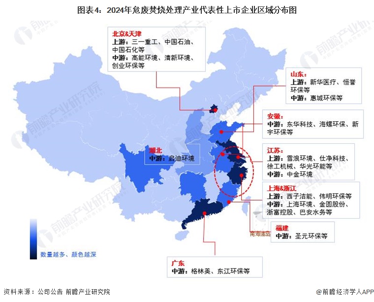 米乐M6平台：【干货】2024年危废焚烧处理行业产业链全景梳理及区域热力地图(图4)