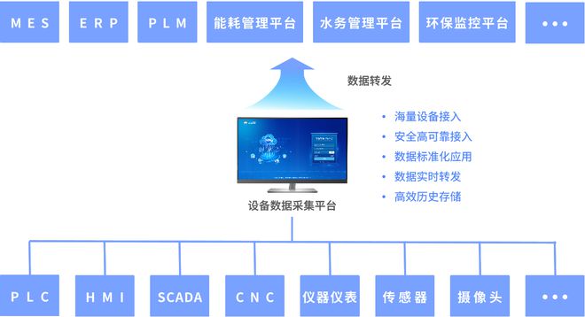 生活垃圾焚烧环保设备智慧运维物联网解决方案