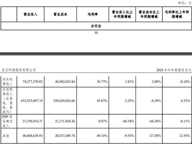 主业发展放缓垃圾焚烧发电龙头圣元环保加快切入氢能、牛