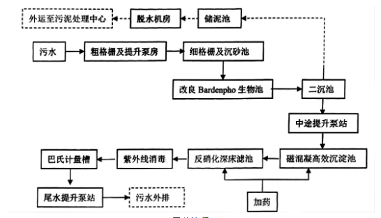 米乐M6：沃尔德斯设备总包项目案例防城港城区污水改造PPP项目——西湾新城污水处理厂(图3)