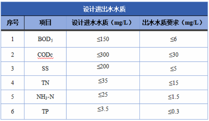 广东省特检院佛山检测院“三步走”完成新建垃圾焚烧发电锅炉化学清洗监督检验(图2)