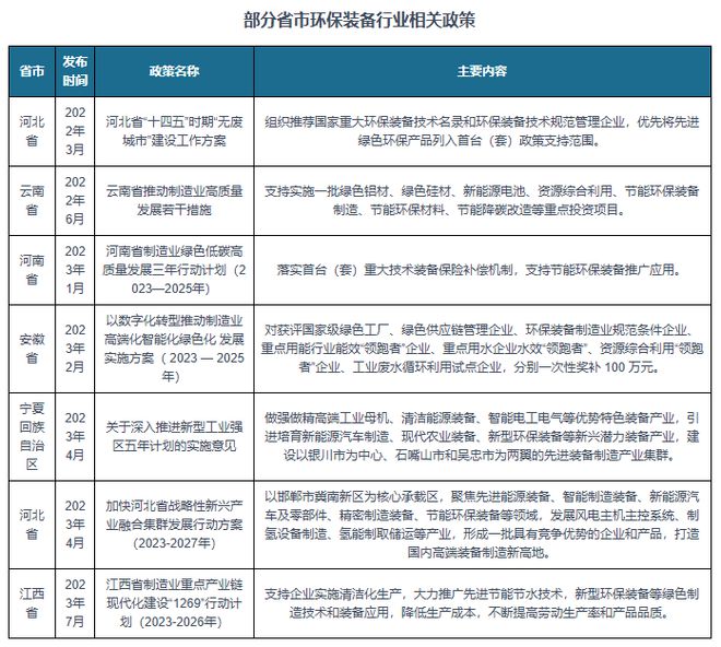 米乐M6平台：我国及部分省市环保装备行业相关政策：大力发展绿色环保装备(图2)