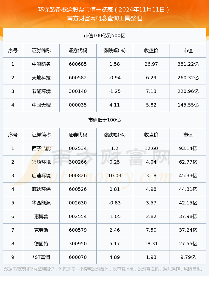 米乐M6：环保装备概念股票高市值个股都有哪些（2024年11月11日）