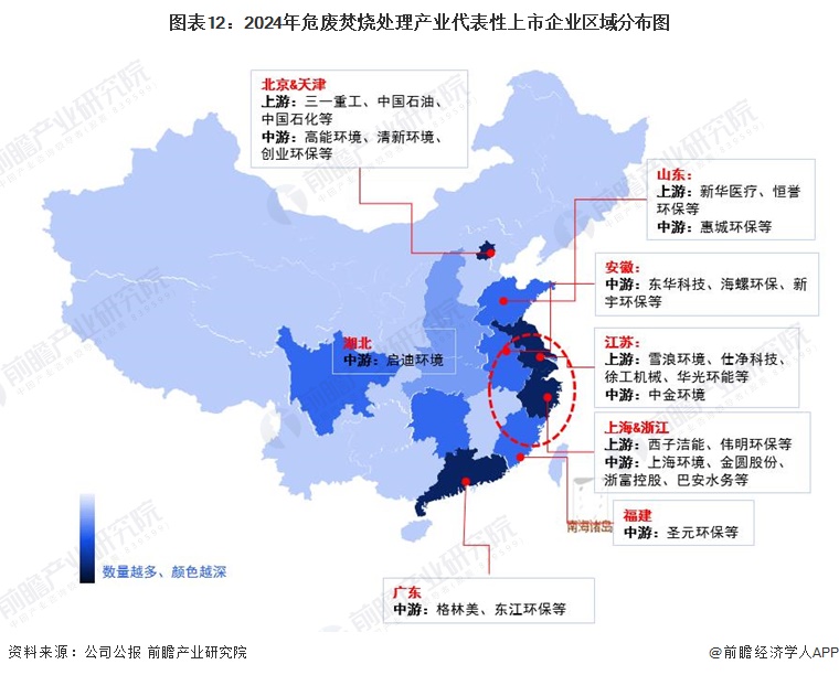 预见2024：《2024年中国危废焚烧处理行业全景图谱》(附市场规模、竞争格局和发展前景等)(图12)
