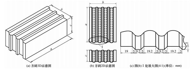 炉排式垃圾焚烧炉7种耐火砖砖型设计优化(图2)