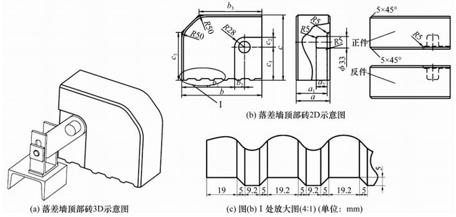 炉排式垃圾焚烧炉7种耐火砖砖型设计优化(图6)