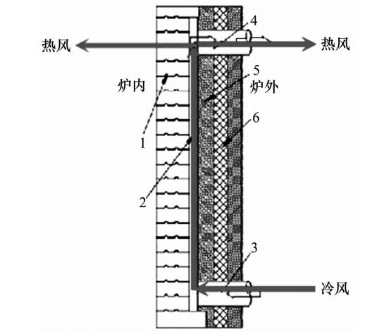 炉排式垃圾焚烧炉7种耐火砖砖型设计优化(图11)