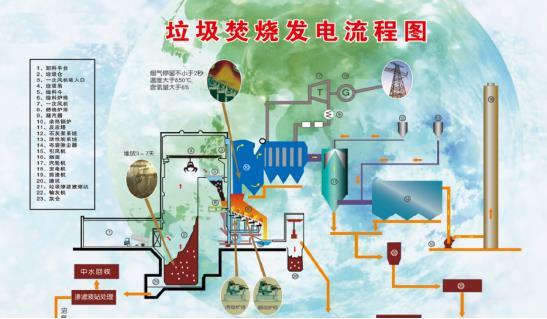 面朝大海春暖花开丨聚焦资源再生利用推进生态可持续发展——探访锦州市生活垃圾焚烧发电项目(图2)