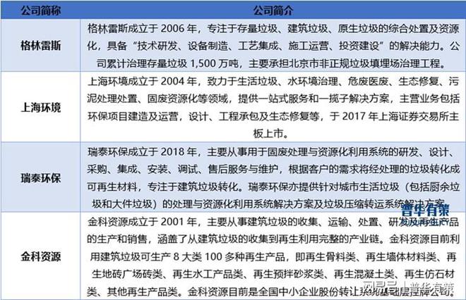 国家政策推动建筑垃圾处置行业快速发展(图3)