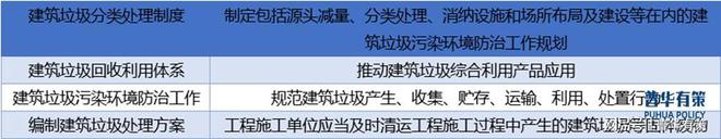 国家政策推动建筑垃圾处置行业快速发展