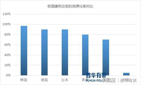 国家政策推动建筑垃圾处置行业快速发展(图2)